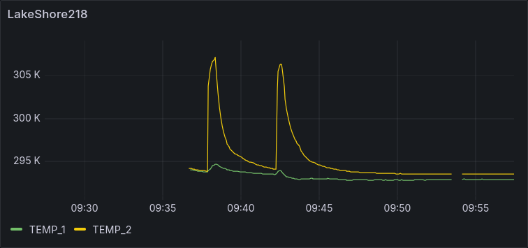 Screenshot of LakeShore218 readings in Grafana