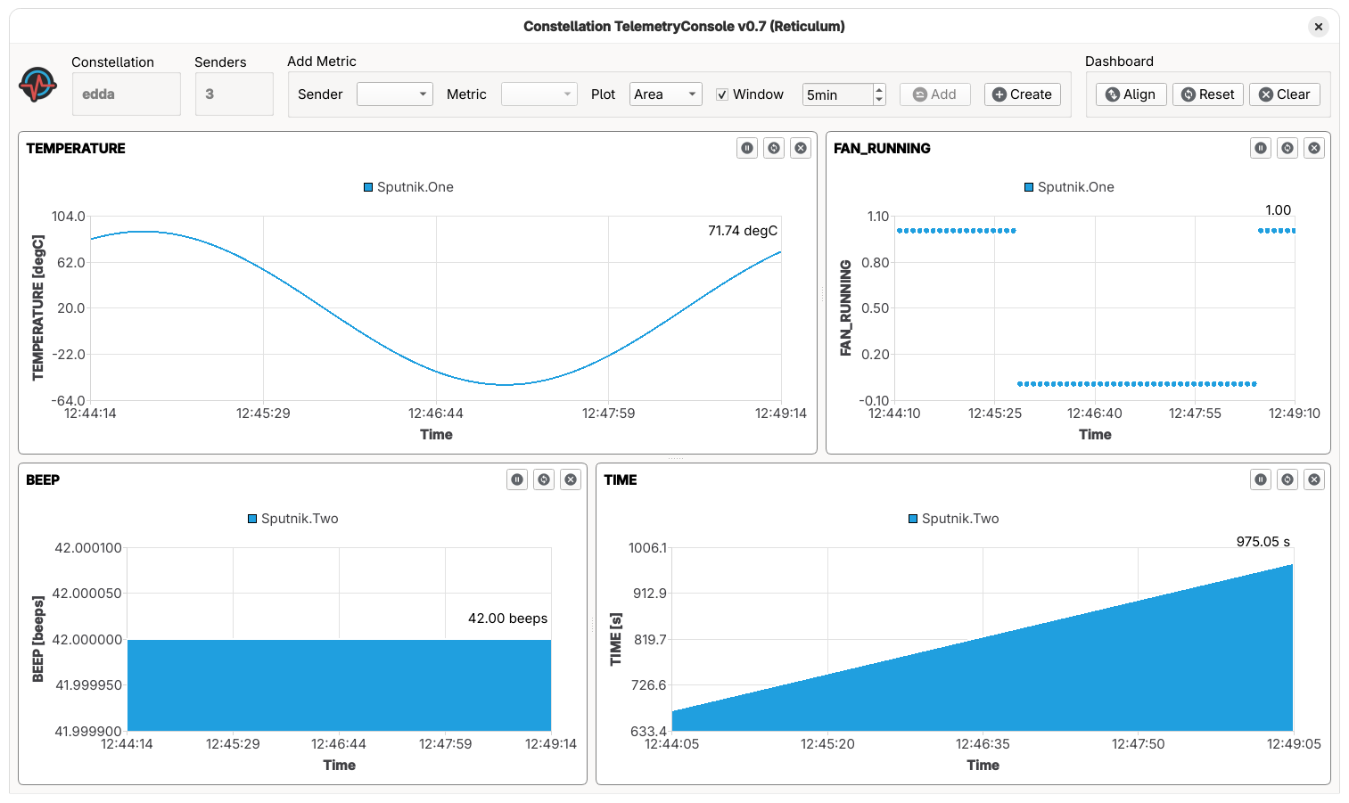 Screenshot of telemetry monitoring with TelemetryConsole