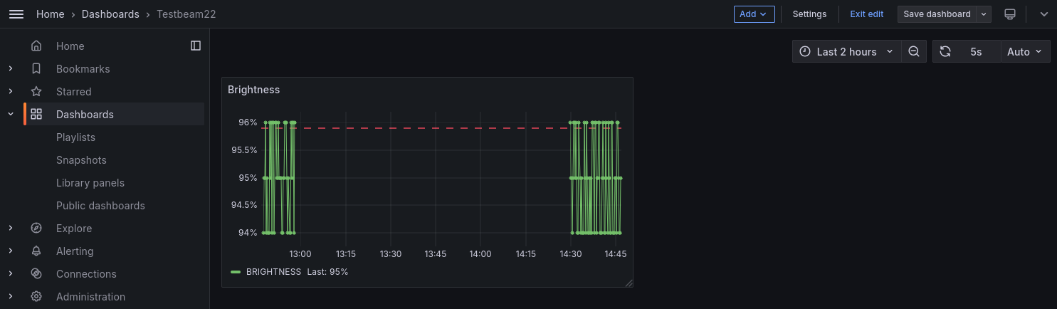 ../../_images/grafana_dashboard.png